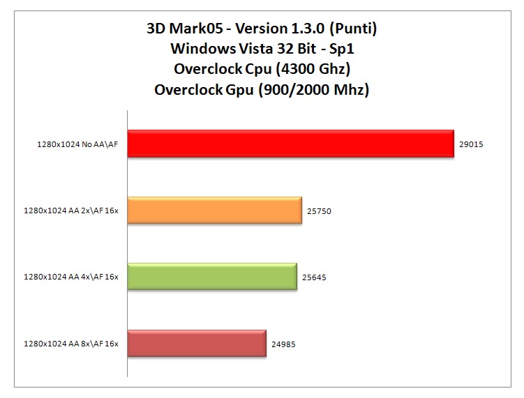 3dmark 05 oc-gpucpu.jpg